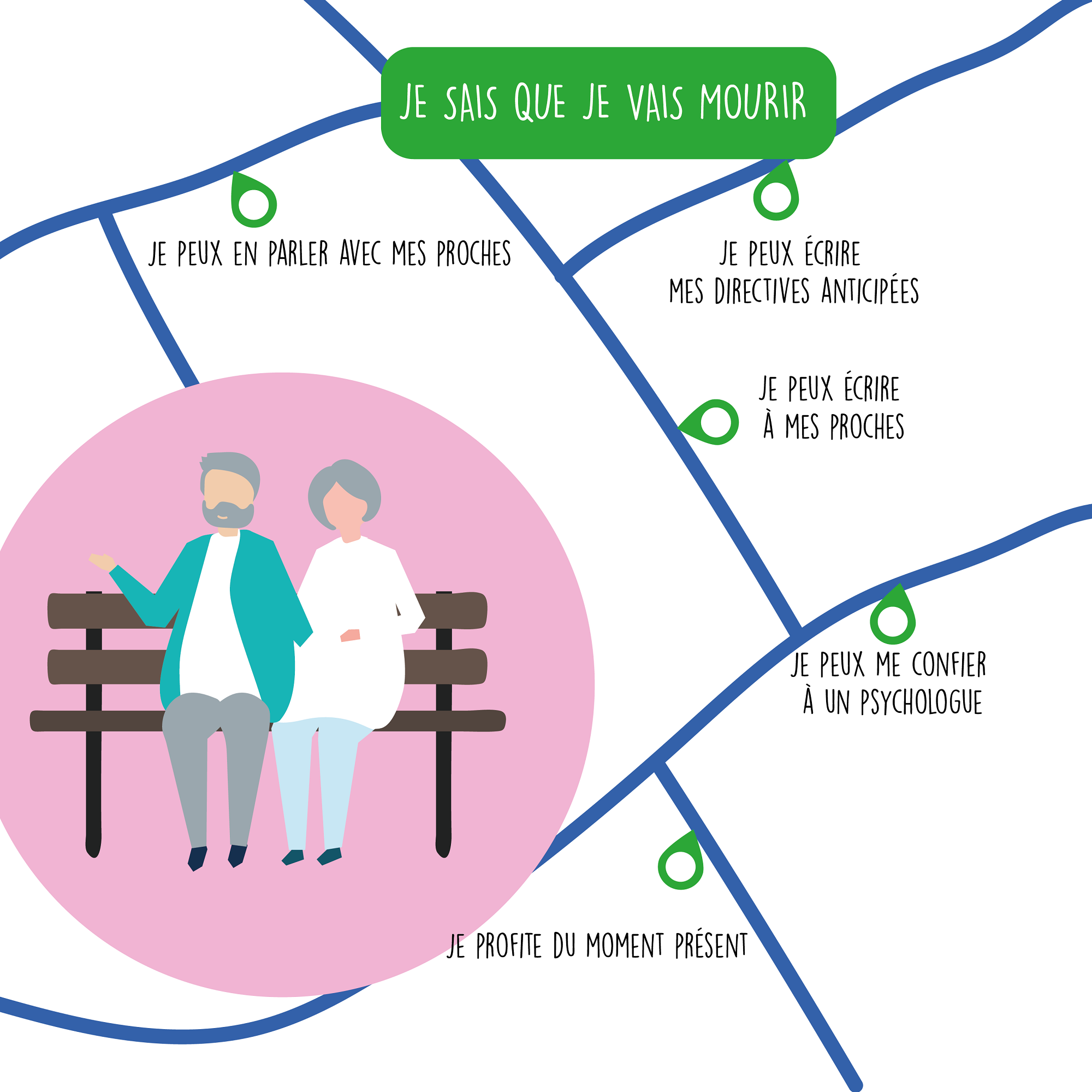 Je sais que je vais mourir GPS CANCER
